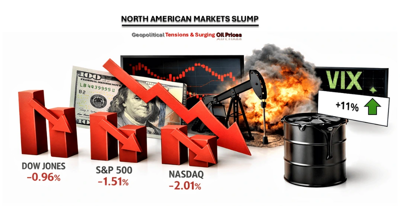 North American Markets Slump As Oil Prices Surge And Middle East Tensions Rise